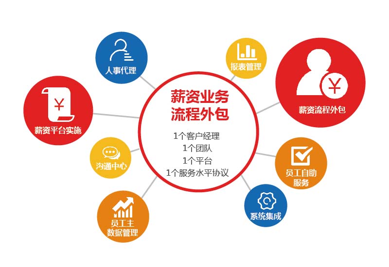 评判岗位外包公司专业与否的依据是什么？