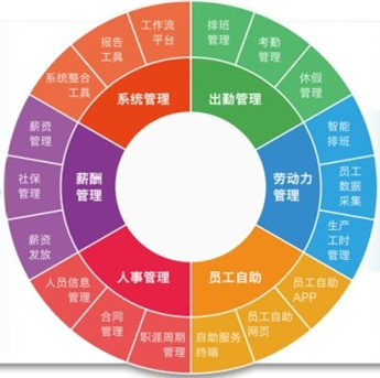 资深HR教你：如何利用排班系统为人力资源管理赋能？